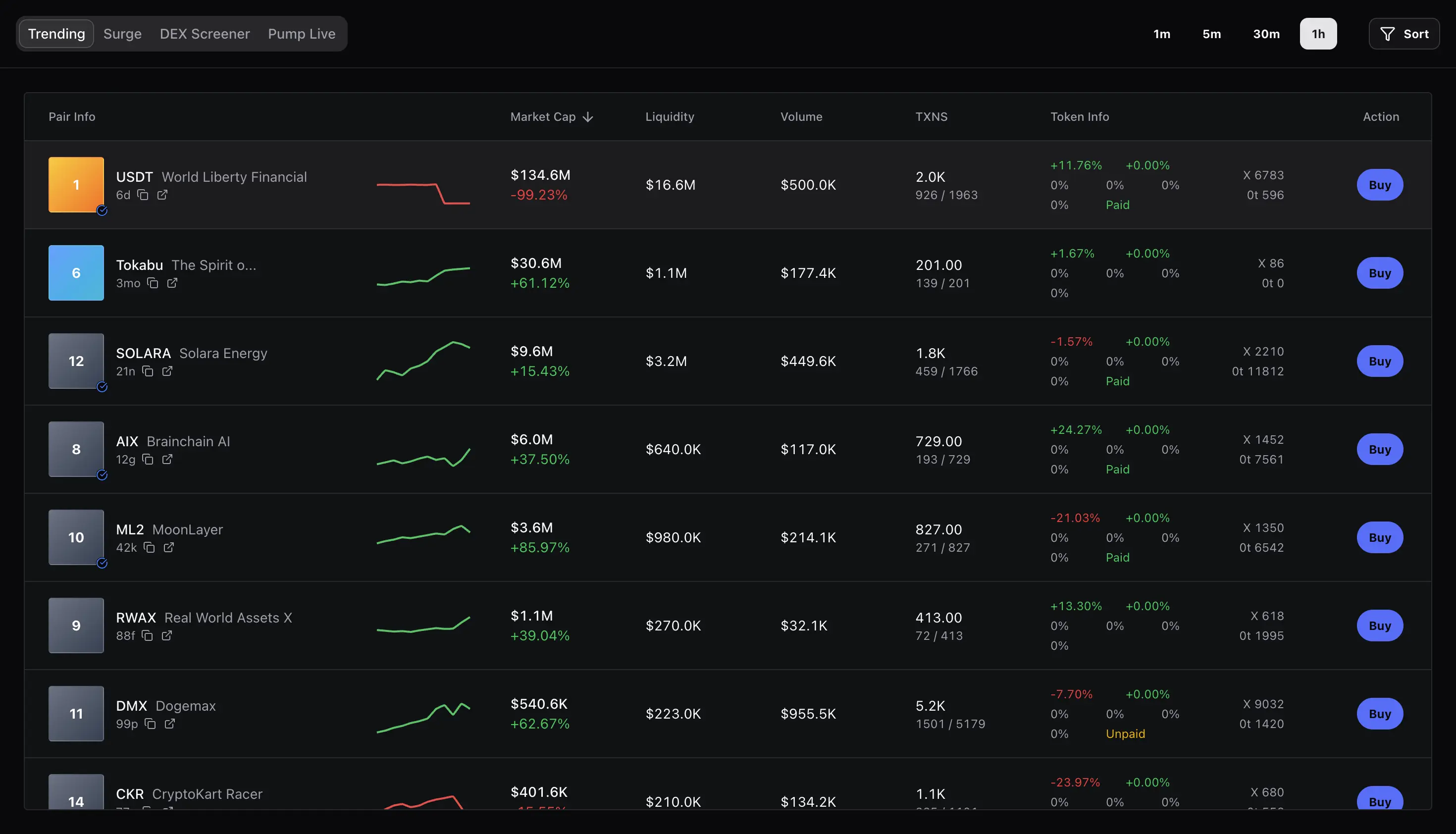 Live Websocket Trade Rows - Project